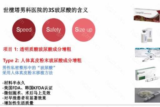 MegaF玻尿酸注射阴茎增粗术采用男性专用玻尿酸MegaFill